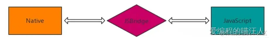 jsBridge定义 (1).png