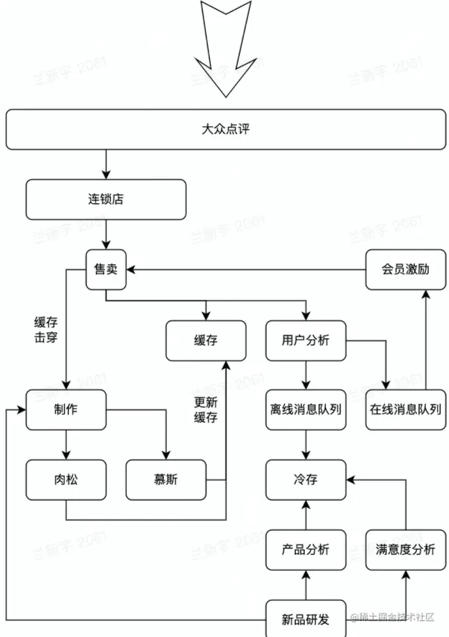 image-20230207134825808