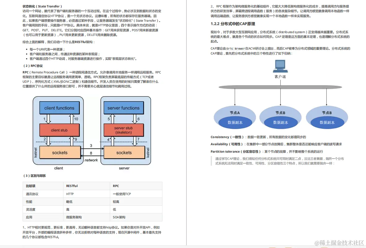 超赞！阿里大牛熬夜纯手写的微服务架构笔记，肝完面试犹如开挂