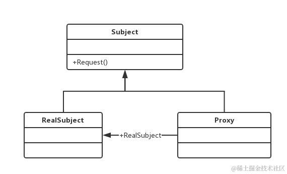23种设计模式之代理模式