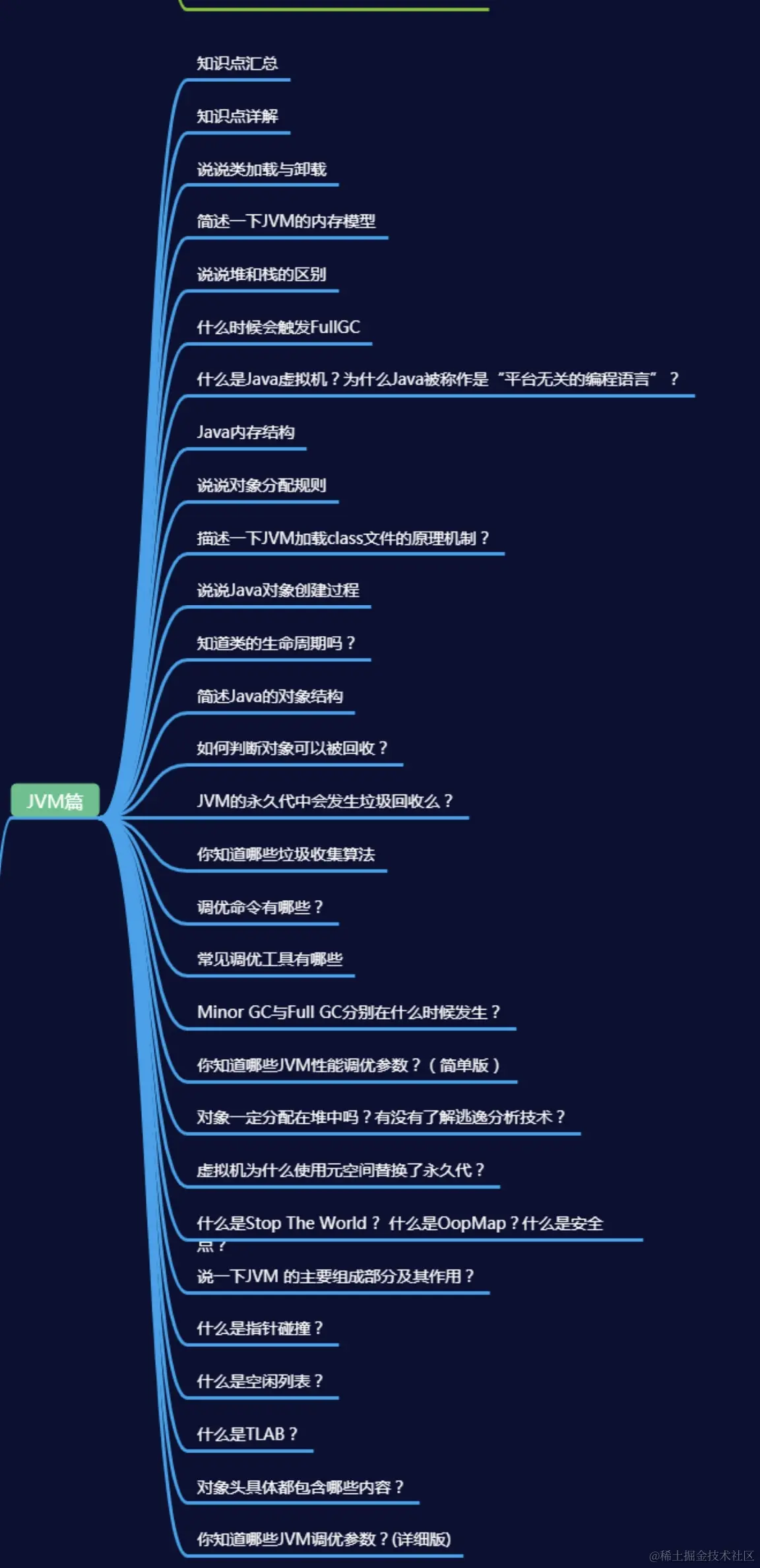 阿里+腾讯+字节+滴滴+美团java面试题及答案（2021版）1353道题全部开源