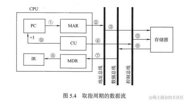 image-20220621153511156