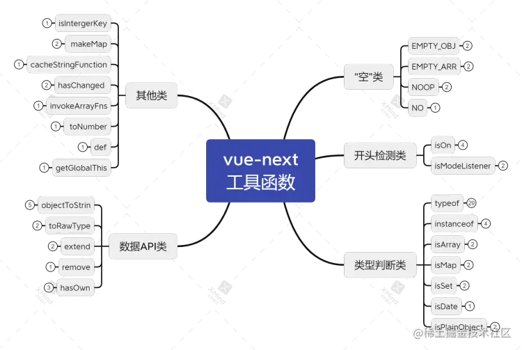 vue-next 工具函数.png