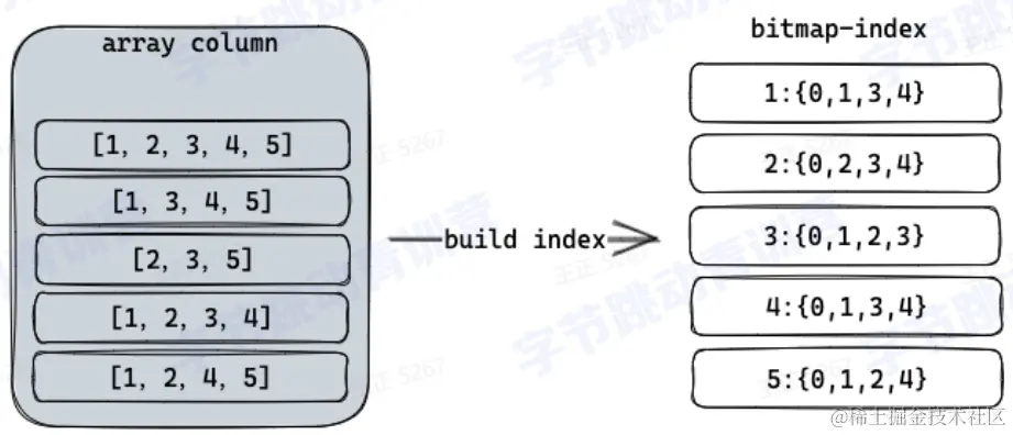 image-20230216220110222