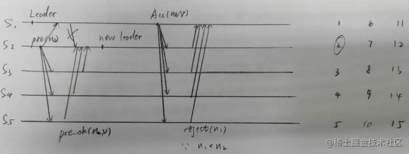这里写图片描述