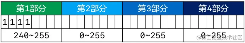 image-20220202124304402