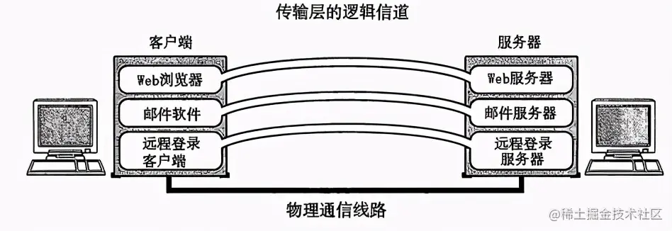 连肝7个晚上，总结了计算机HTTP网络协议的知识点