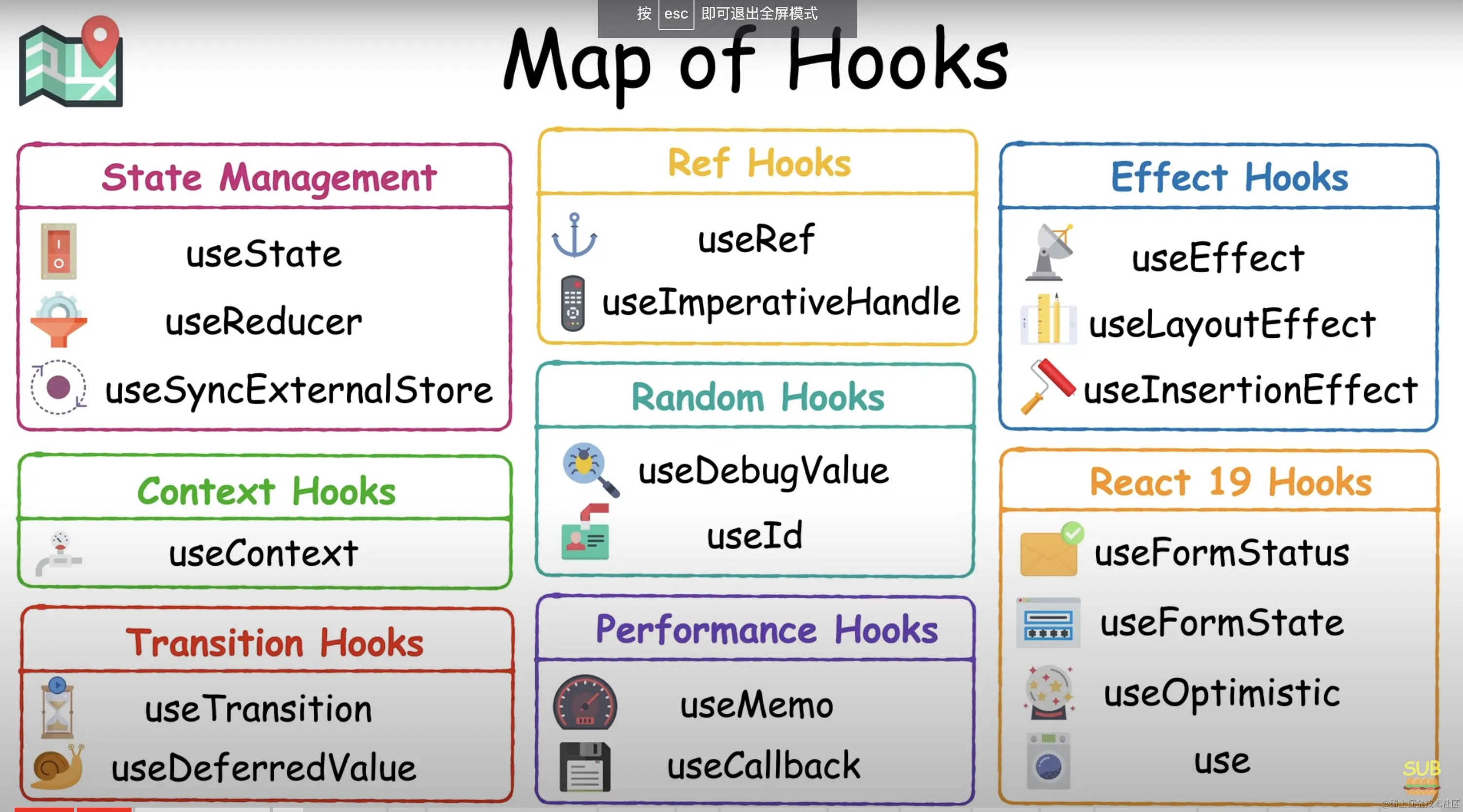 hook技术，hook技术 Java