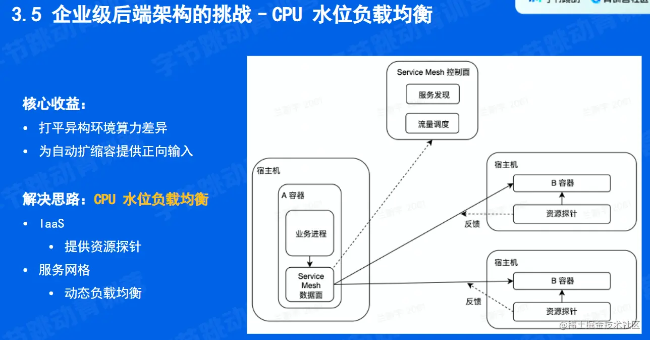 image-20220526164252977