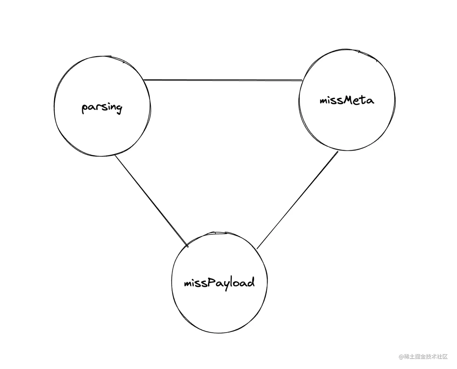 image-20220924014311006