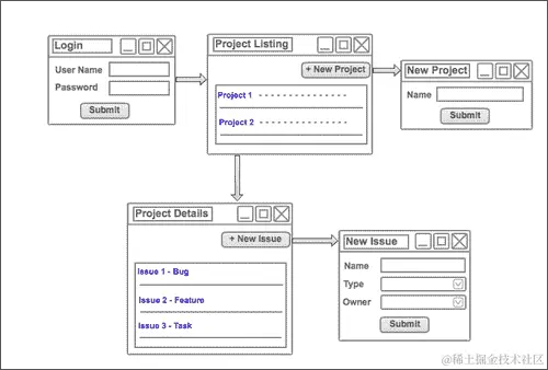 导航和页面流程