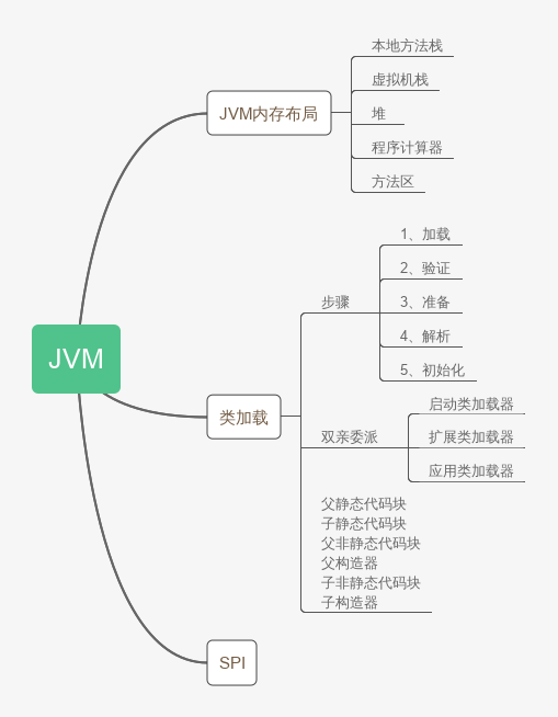 JVM