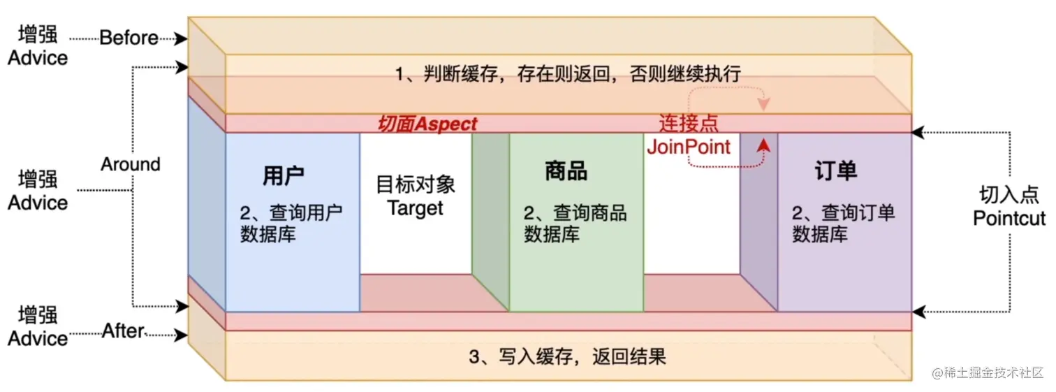 java_aop.JPG