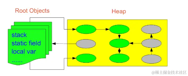 一文带你深入了解JVM性能调优以及对JVM调优的全面总结