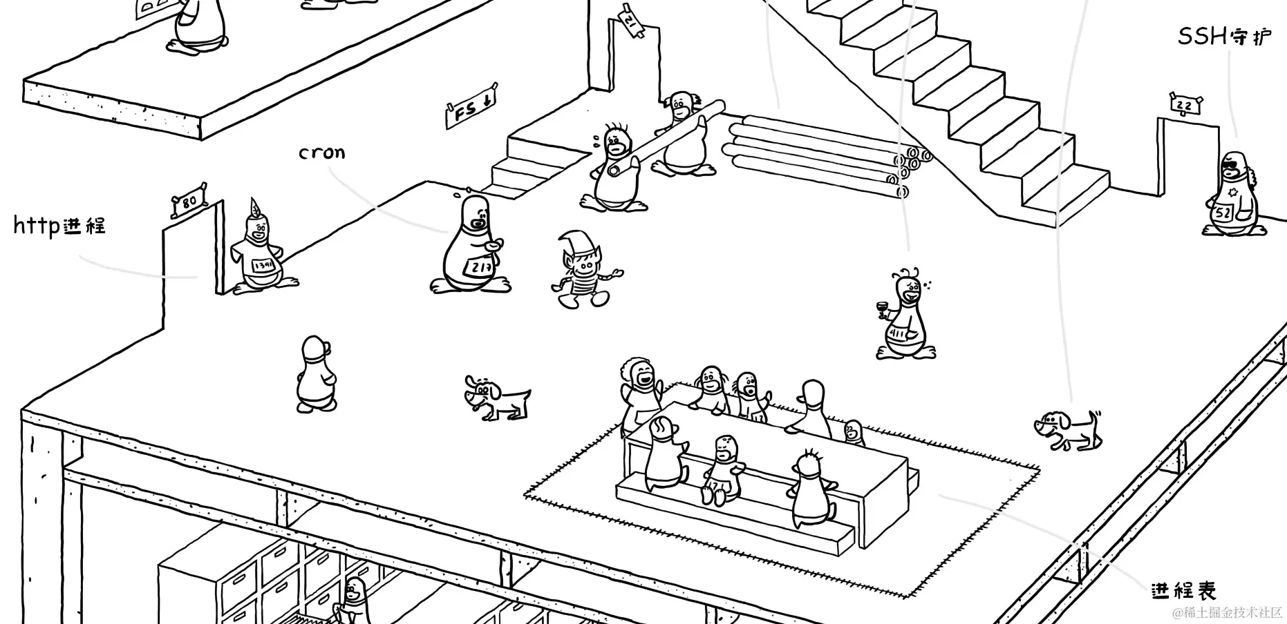 一层（地面层）