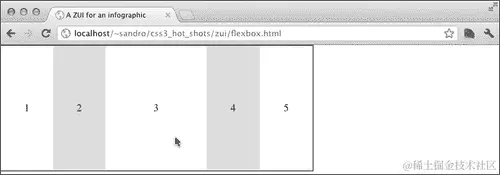 实现弹性盒布局