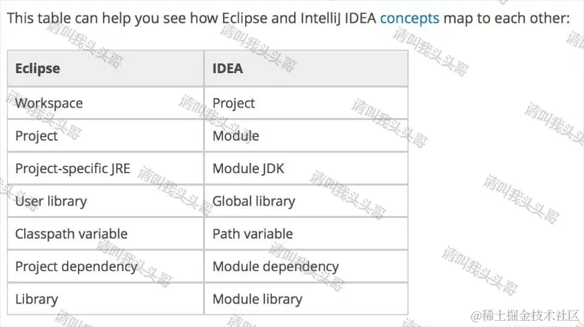 SpringBoot进阶教程(六十)intellij idea project下建多个module搭建架构