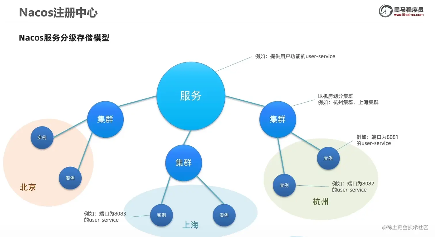 image-20220518192810903