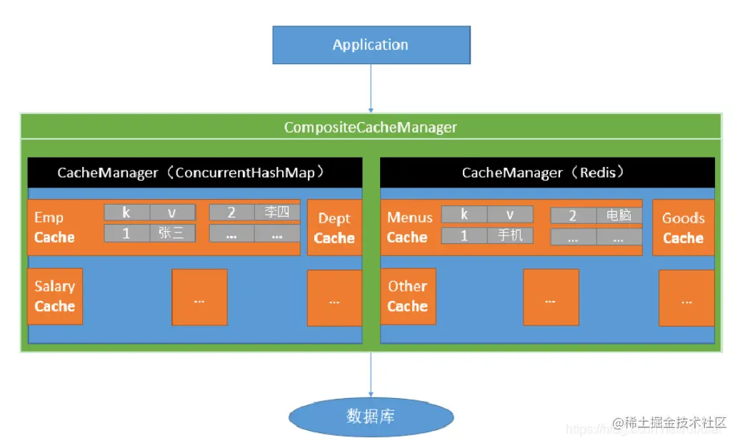 整天都在讨论使用SpringBoot，可你居然连缓存都不清楚
