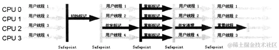 CMS运行示意图