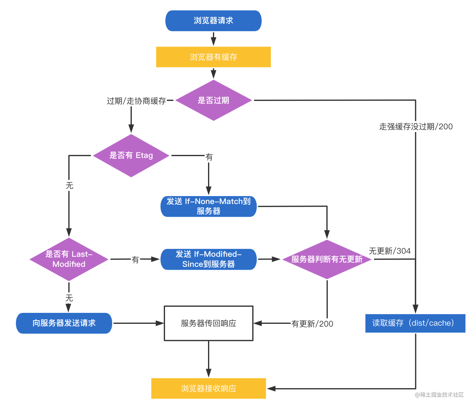 nginx前端还是后端_()知识_https://bianchenghao6.com/blog_前端_第13张