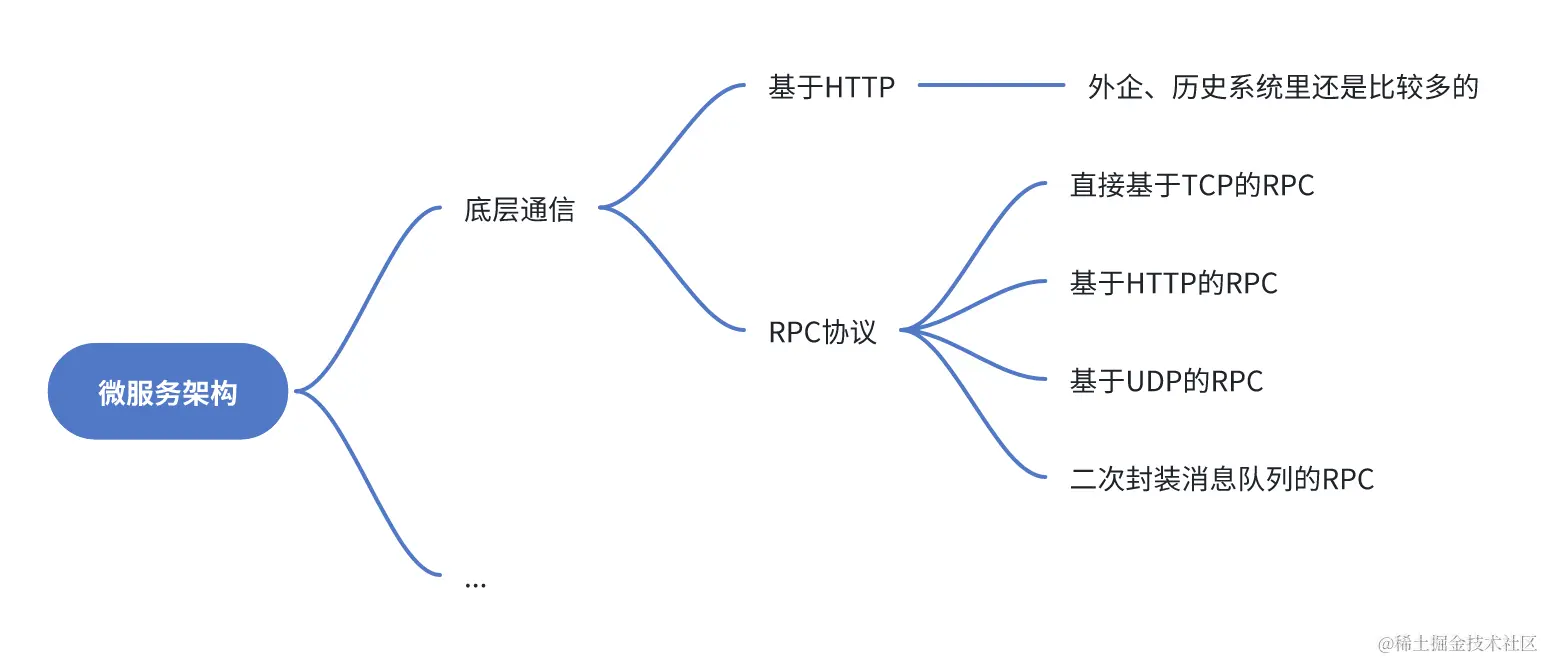 微服务架构的底层通信