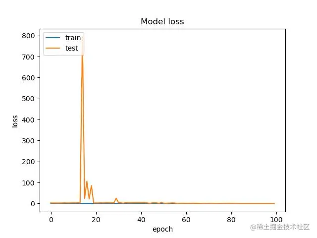 image-20220207133040984