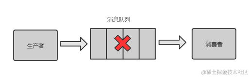 这三年被分布式坑惨了，曝光十大坑