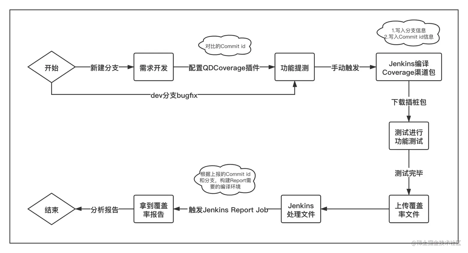 image-20211122103526203