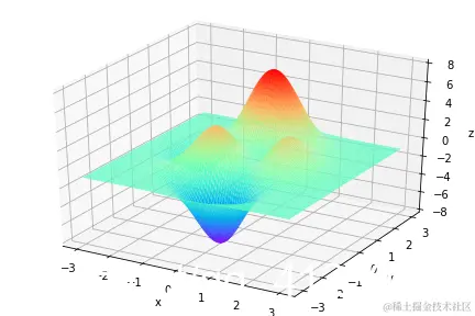 在这里插入图片描述