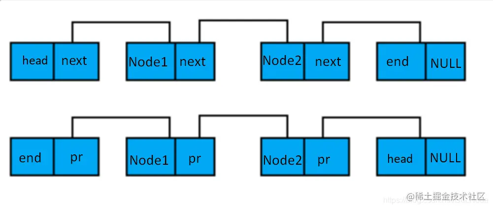 双链表的两种关系