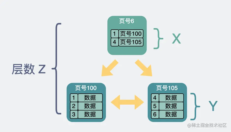 总行数的计算方法