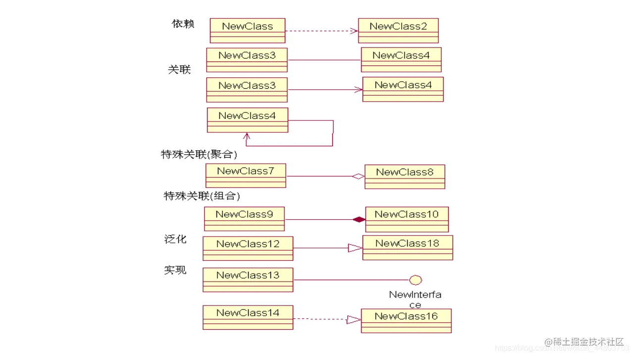 四种关系