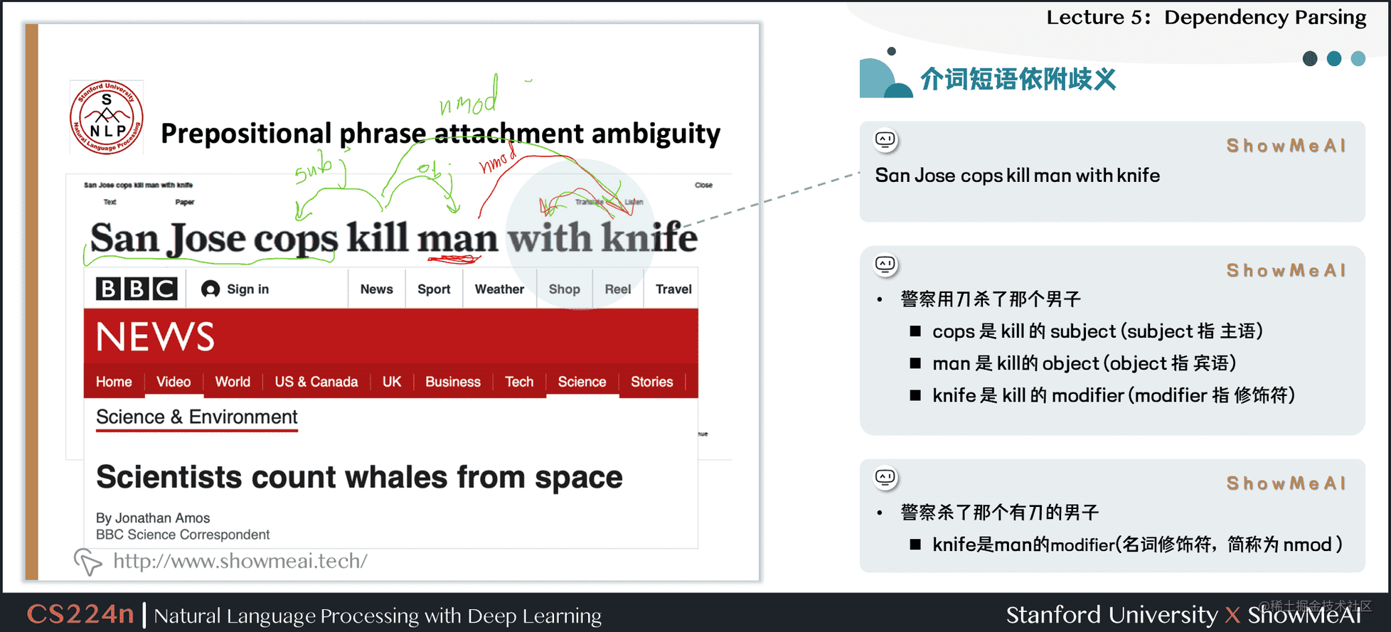 介词短语依附歧义