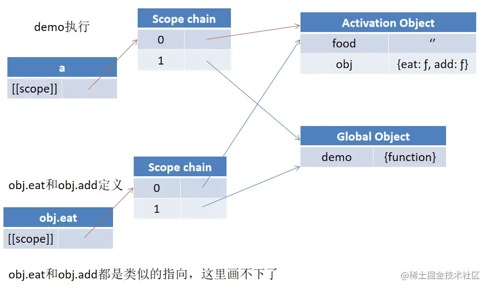 obj被保存到了外部