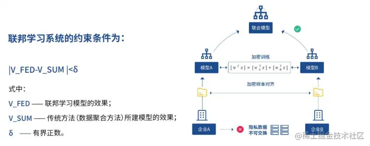 联邦学习的定义