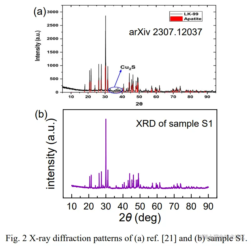 看起来东南大学制备的样品纯度似乎还更高点。