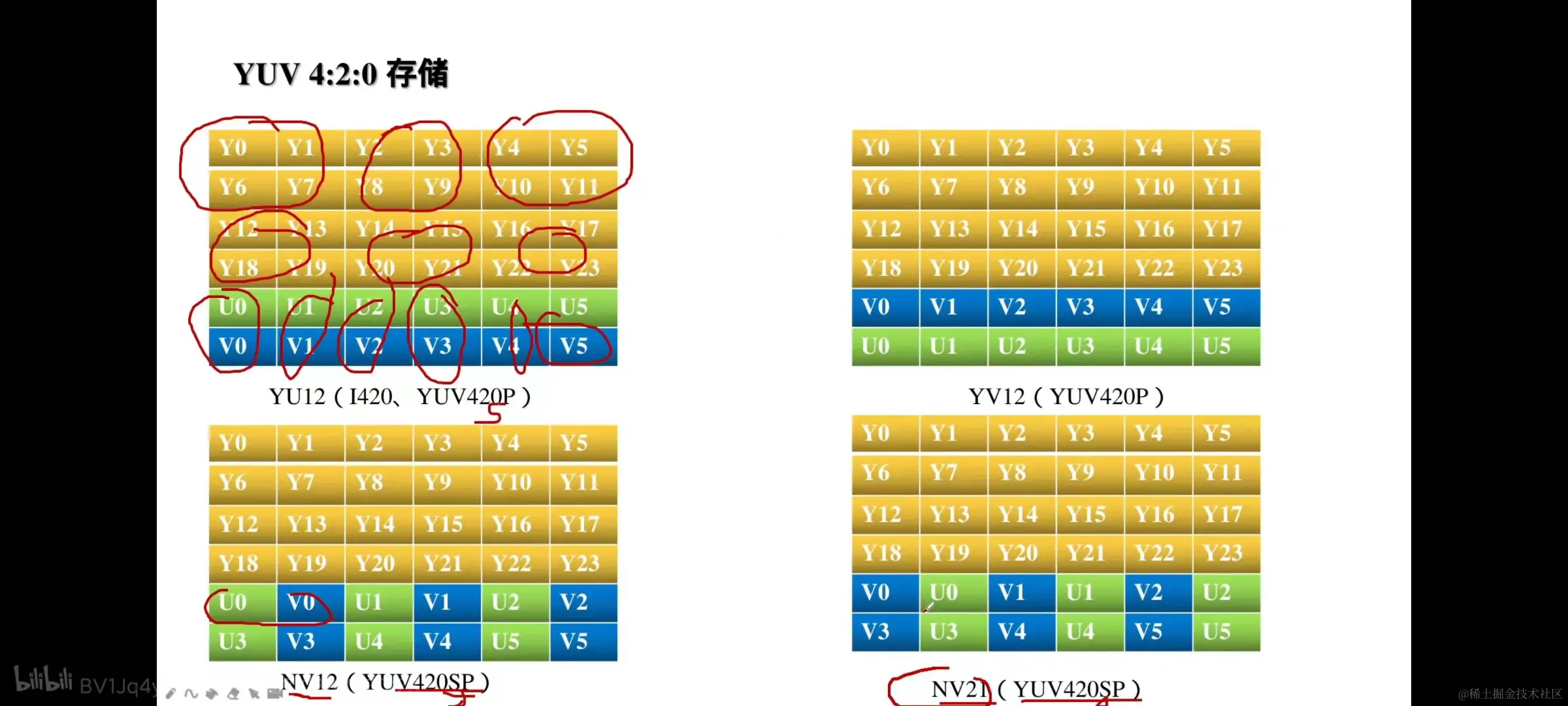 yuv420.jpg