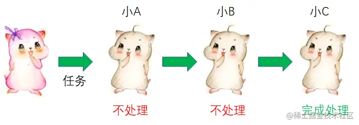 漫画设计模式：什么是“职责链模式”？