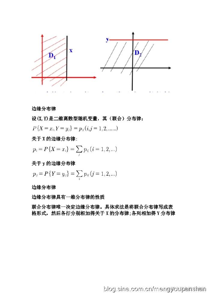 机器学习-数学基础02补充