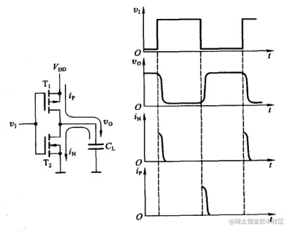 digit_course_cmos_dyamic_inv_amp