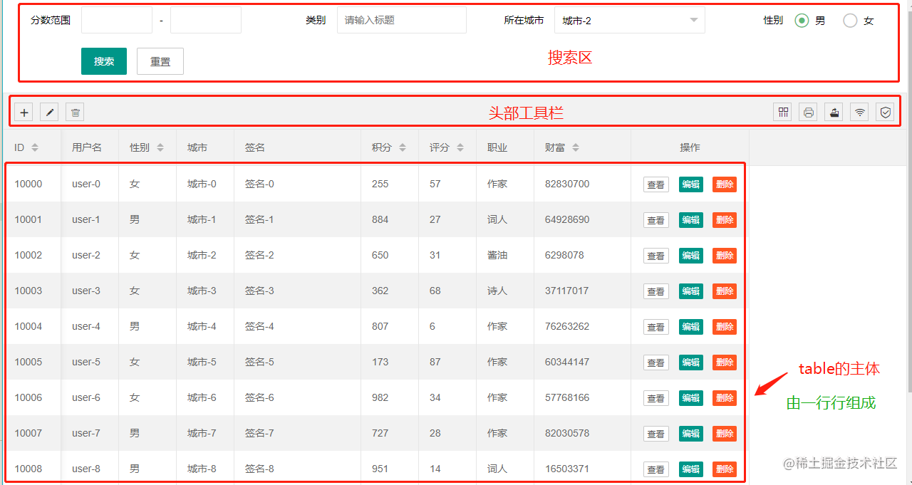 Are you still using Layui like this? 【 layui - table article 】 - Moment ...