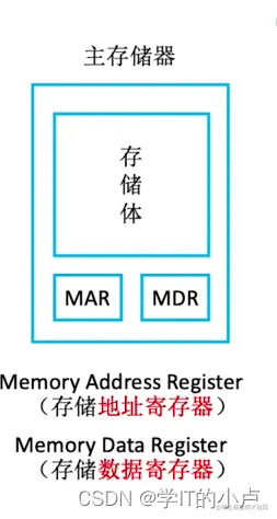 [外链图片转存失败,源站可能有防盗链机制,建议将图片保存下来直接上传(img-GyIhZV60-1677643705130)(C:\Users\小卢\AppData\Roaming\Typora\typora-user-images\image-20230228212056478.png)]
