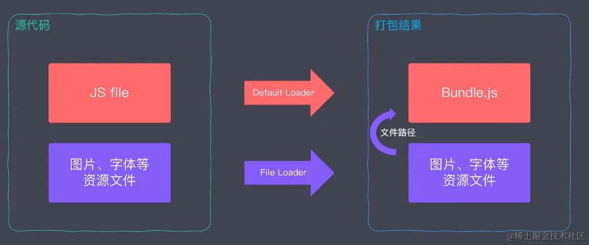 image-20201220222145967