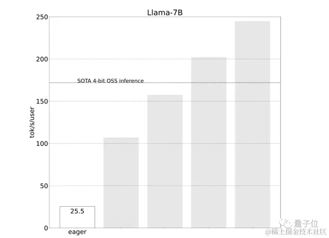 PyTorch造大模型“加速包”，不到1000行代码提速10倍！英伟达科学家：minGPT以来最好的教程式repo之一