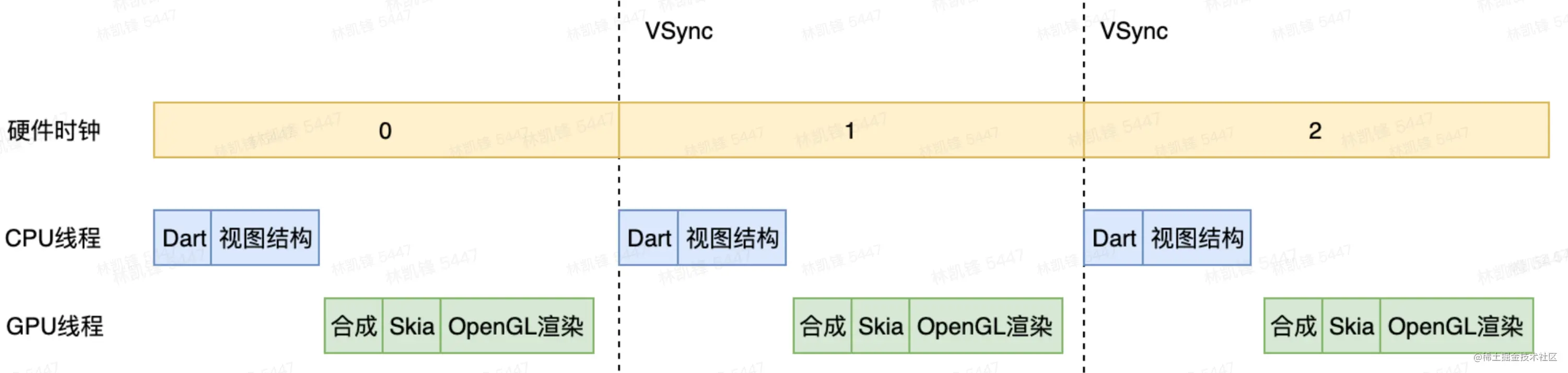 图片[15]专注Flutter相关技术及工具Flutter UI系统专注Flutter相关技术及工具Flutter经验之谈