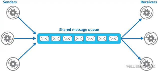 68747470733a2f2f6d792d626c6f672d746f2d7573652e6f73732d636e2d6265696a696e672e616c6979756e63732e636f6d2f323031392d31312f2545362542362538382545362538312541462545392539382539462545352538382539372d2545382541372541332545382538302541362e706e67