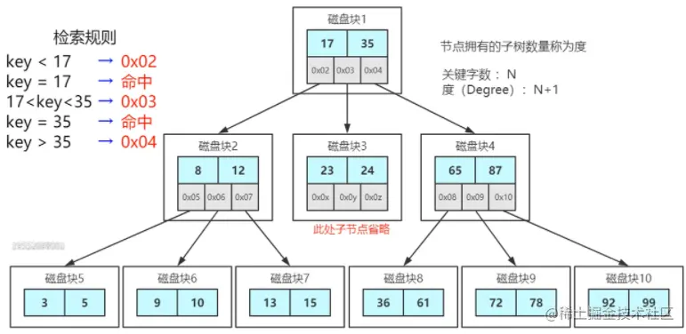 image-20220913160538032