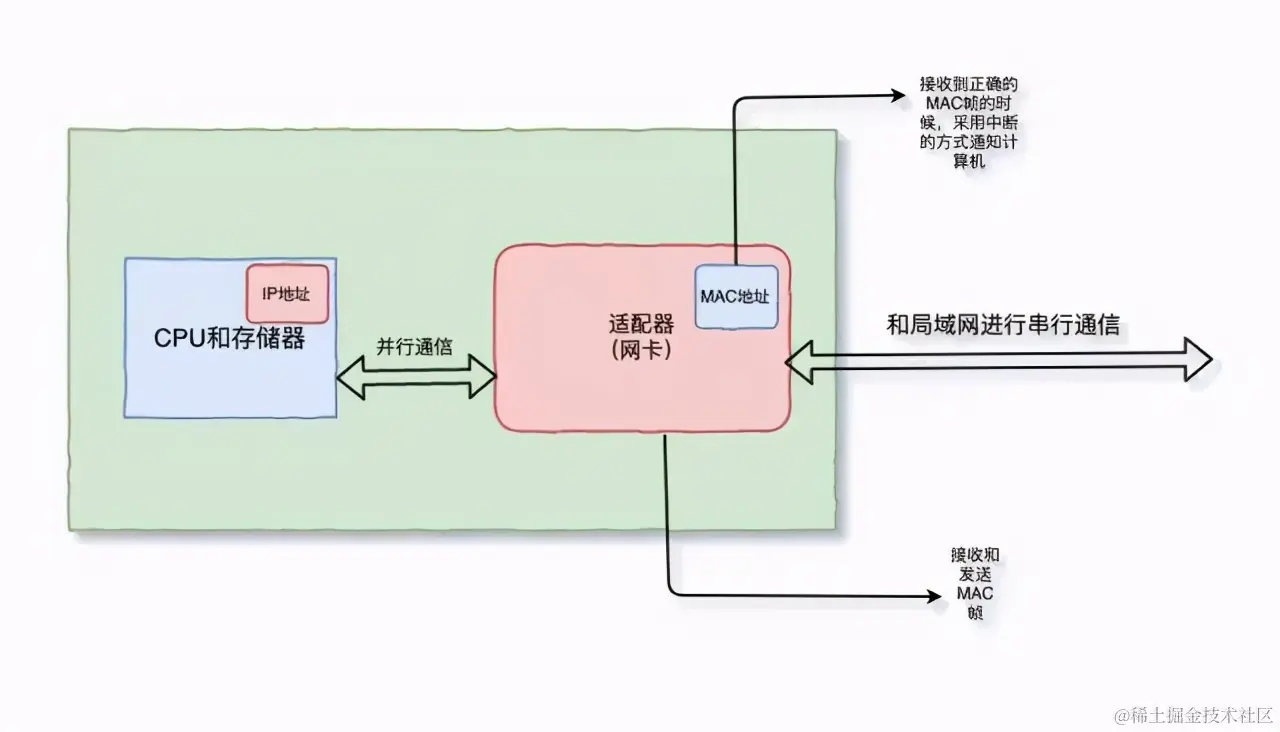 TCP/IP 基础知识总结