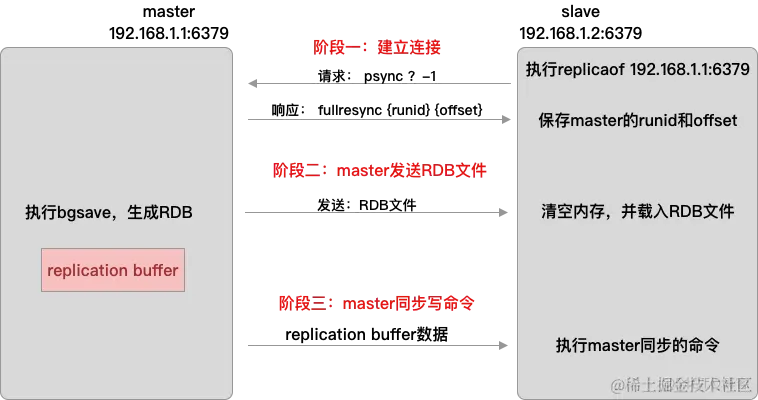 redis全量同步.png